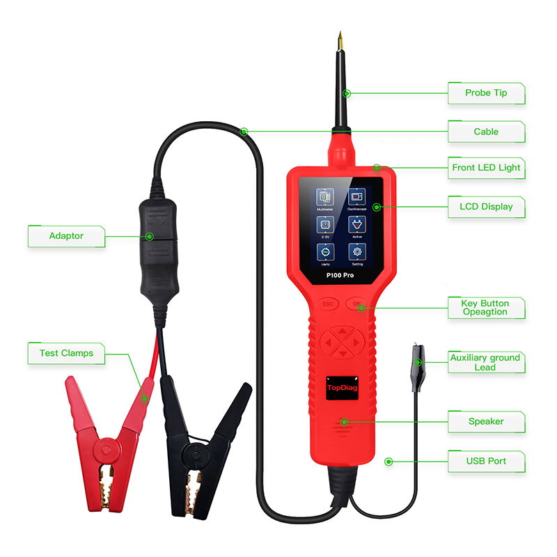 Najnowszy analizator obwodów s – Power Tools In Automotive recenzja i cena