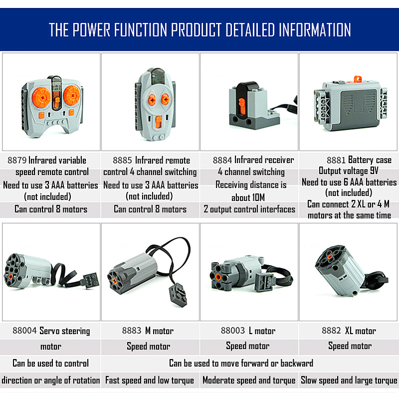 Części techniczne Silnik Multi – Power Tools Lego recenzja i cena