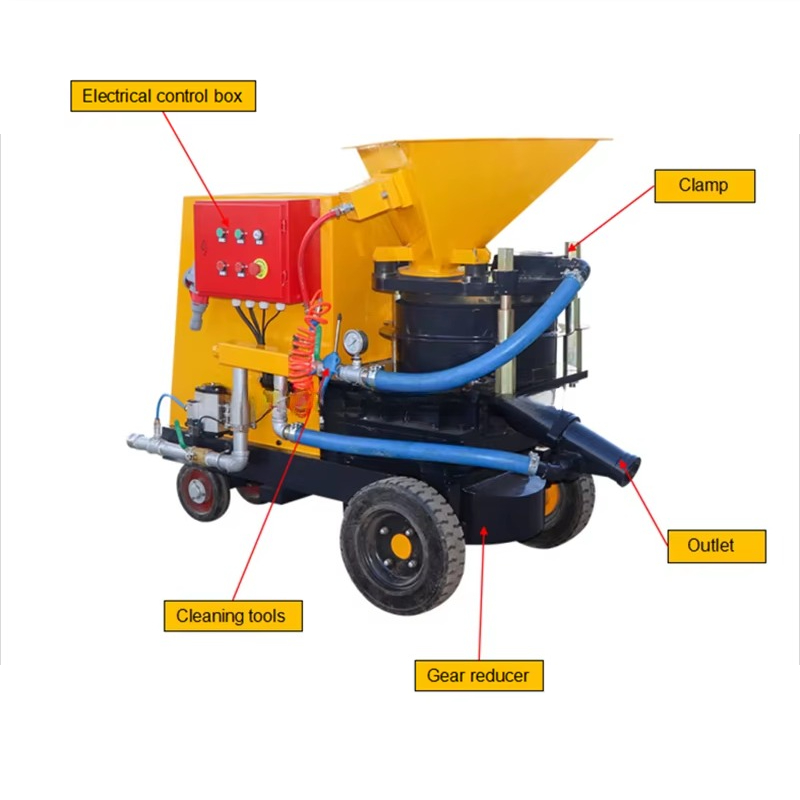 Maszyna do natryskowego wyrzut – Power Tools Philippines recenzja i cena