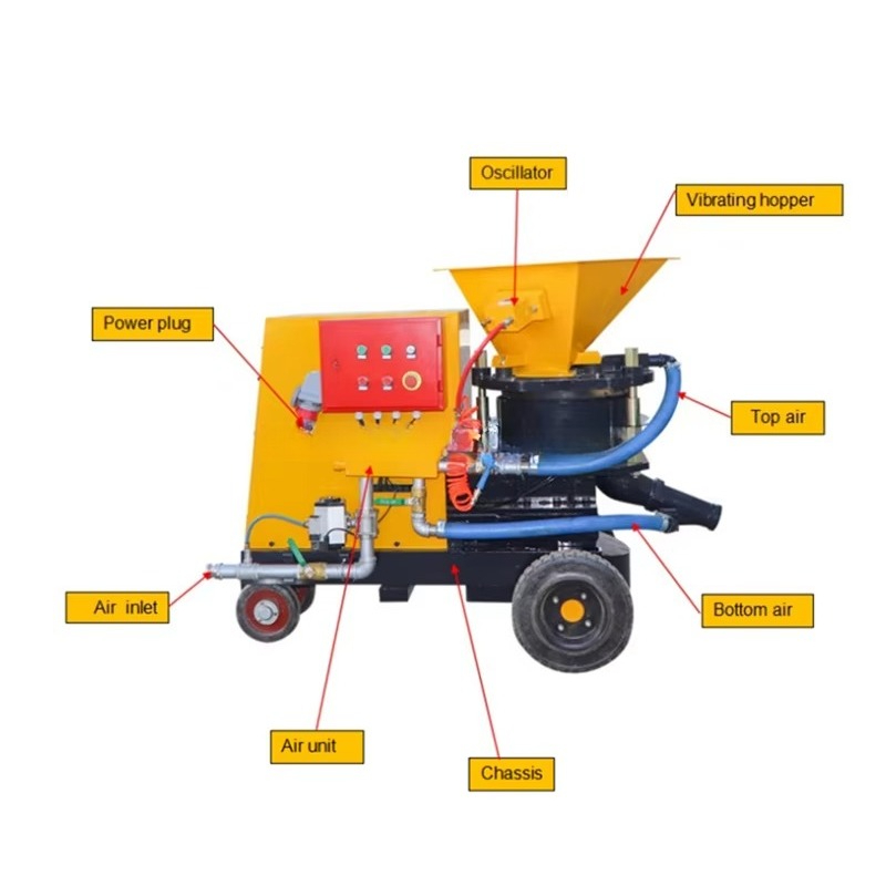 Maszyna do natryskowego wyrzut – Power Tools Philippines recenzja i cena
